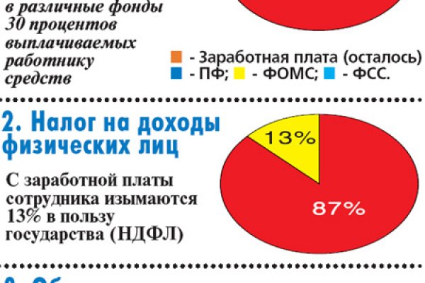 Кракен торговая площадка