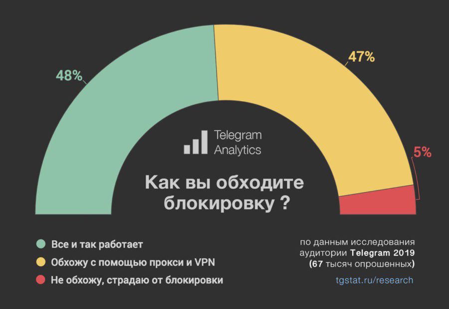 Кракен сайт зеркало рабочее