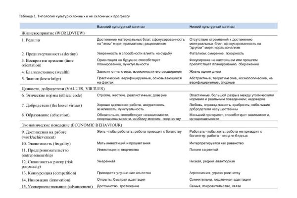 Что такое кракен плейс