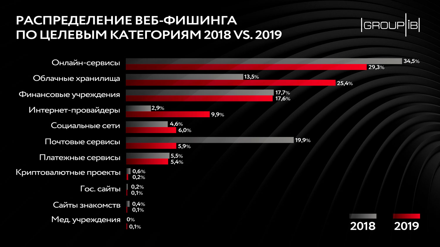 Кракен это наркотики